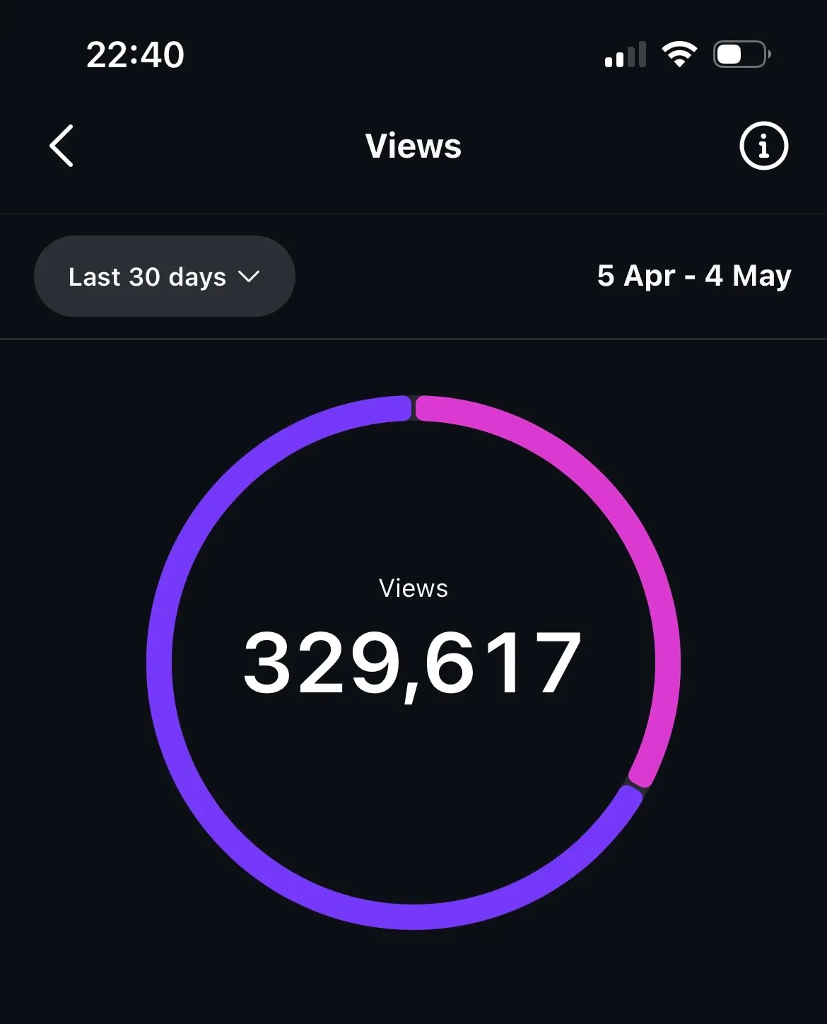 329K views