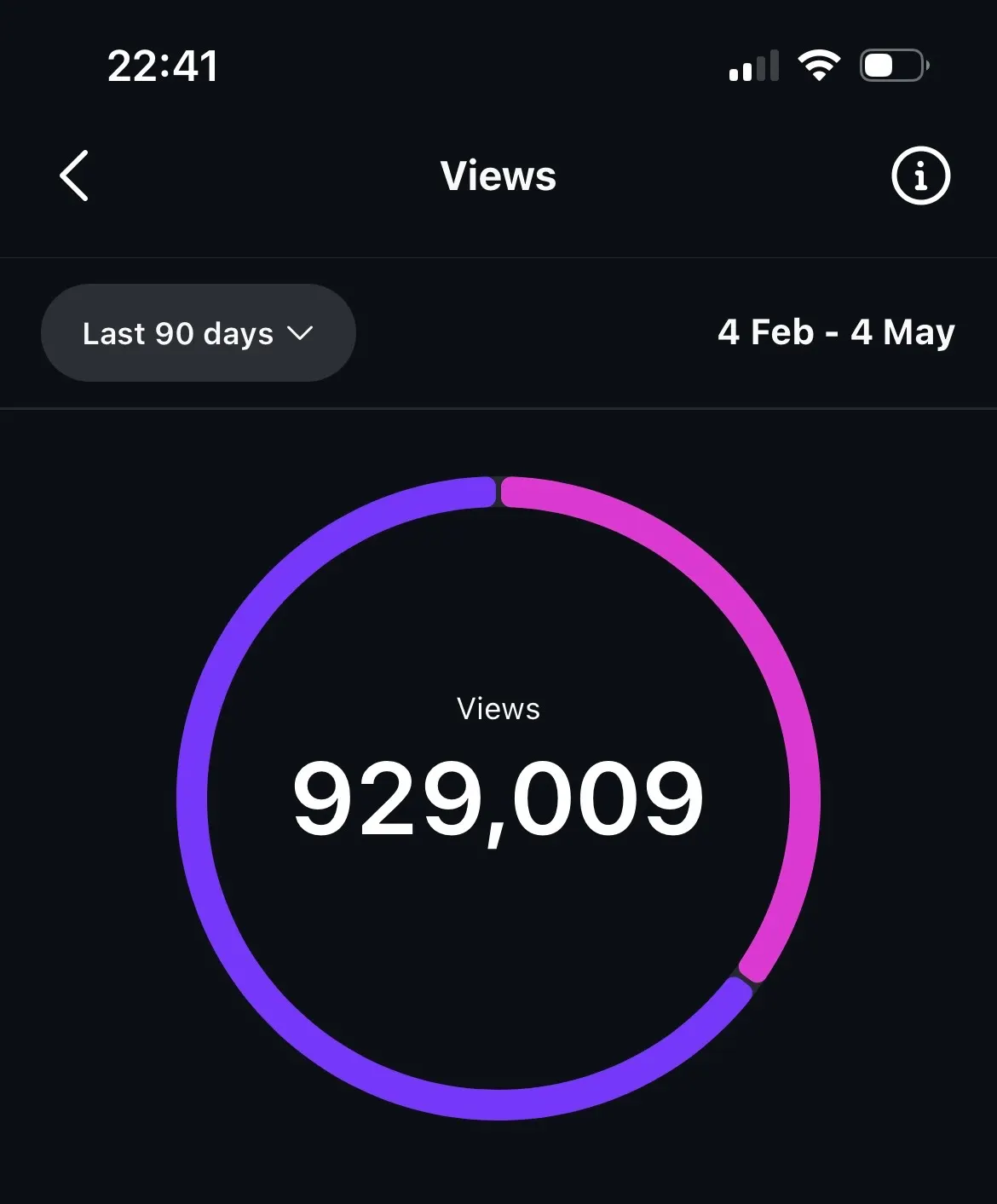 929K views